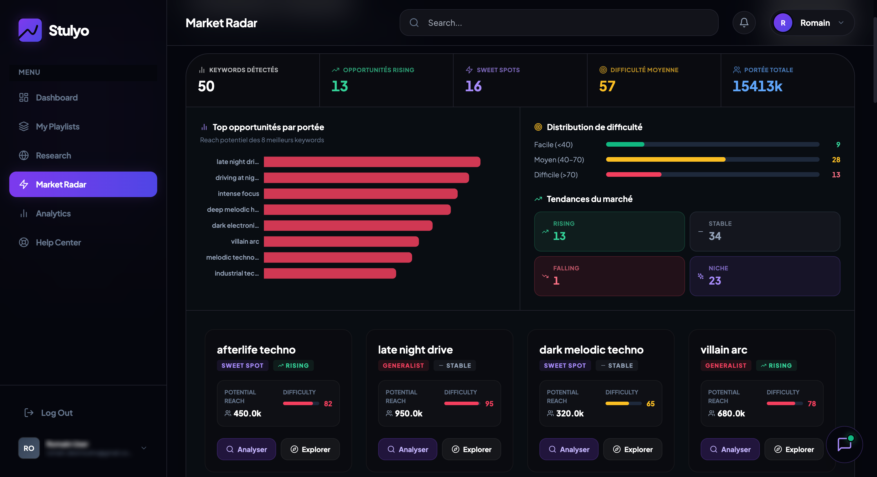 Discover untapped niches with AI